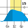 Explorer Bay tide chart for Tuesday, November 15, 2022