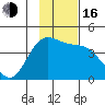 Explorer Bay tide chart for Wednesday, November 16, 2022