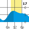 Explorer Bay tide chart for Thursday, November 17, 2022