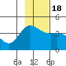 Explorer Bay tide chart for Friday, November 18, 2022