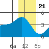 Explorer Bay tide chart for Monday, November 21, 2022