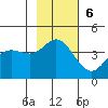 Explorer Bay tide chart for Sunday, November 6, 2022