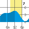 Explorer Bay tide chart for Monday, November 7, 2022
