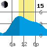 Explorer Bay tide chart for Thursday, December 15, 2022