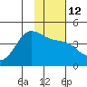 Explorer Bay tide chart for Thursday, January 12, 2023