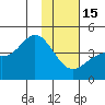 Explorer Bay tide chart for Sunday, January 15, 2023
