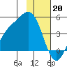Explorer Bay tide chart for Friday, January 20, 2023