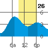 Explorer Bay tide chart for Thursday, January 26, 2023