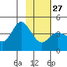 Explorer Bay tide chart for Friday, January 27, 2023