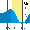 Explorer Bay tide chart for Monday, January 30, 2023