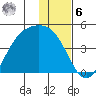 Explorer Bay tide chart for Friday, January 6, 2023