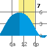 Explorer Bay tide chart for Saturday, January 7, 2023