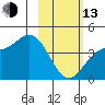 Explorer Bay tide chart for Monday, February 13, 2023