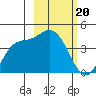 Explorer Bay tide chart for Monday, February 20, 2023