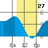 Explorer Bay tide chart for Monday, February 27, 2023
