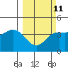 Explorer Bay tide chart for Saturday, March 11, 2023