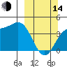 Explorer Bay tide chart for Tuesday, March 14, 2023