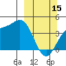 Explorer Bay tide chart for Wednesday, March 15, 2023