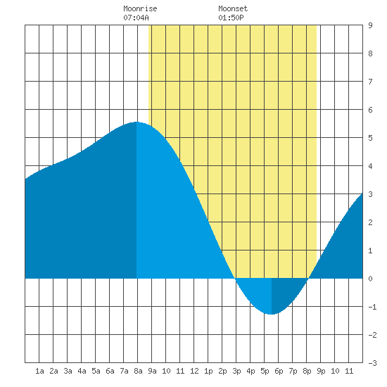 Explorer Bay tide chart for Thursday, March 16, 2023