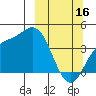Explorer Bay tide chart for Thursday, March 16, 2023