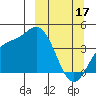 Explorer Bay tide chart for Friday, March 17, 2023