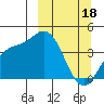 Explorer Bay tide chart for Saturday, March 18, 2023