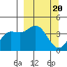 Explorer Bay tide chart for Monday, March 20, 2023