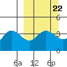 Explorer Bay tide chart for Wednesday, March 22, 2023