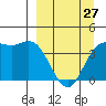 Explorer Bay tide chart for Monday, March 27, 2023
