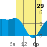 Explorer Bay tide chart for Wednesday, March 29, 2023