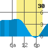 Explorer Bay tide chart for Thursday, March 30, 2023