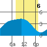 Explorer Bay tide chart for Monday, March 6, 2023