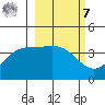 Explorer Bay tide chart for Tuesday, March 7, 2023
