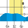 Explorer Bay tide chart for Wednesday, March 8, 2023