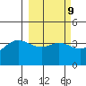 Explorer Bay tide chart for Thursday, March 9, 2023
