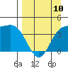 Explorer Bay tide chart for Monday, April 10, 2023
