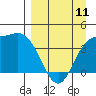 Explorer Bay tide chart for Tuesday, April 11, 2023