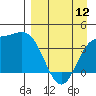 Explorer Bay tide chart for Wednesday, April 12, 2023