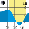 Explorer Bay tide chart for Thursday, April 13, 2023