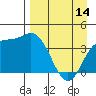 Explorer Bay tide chart for Friday, April 14, 2023