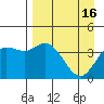 Explorer Bay tide chart for Sunday, April 16, 2023