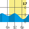 Explorer Bay tide chart for Monday, April 17, 2023