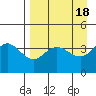 Explorer Bay tide chart for Tuesday, April 18, 2023