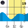 Explorer Bay tide chart for Wednesday, April 19, 2023