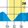 Explorer Bay tide chart for Thursday, April 20, 2023