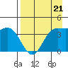Explorer Bay tide chart for Friday, April 21, 2023