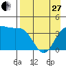 Explorer Bay tide chart for Thursday, April 27, 2023