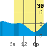 Explorer Bay tide chart for Sunday, April 30, 2023