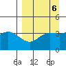 Explorer Bay tide chart for Thursday, April 6, 2023