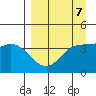 Explorer Bay tide chart for Friday, April 7, 2023